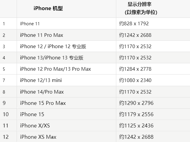 苹昭化果维修分享iPhone主屏幕壁纸显得模糊怎么办