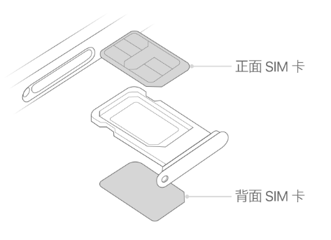 昭化苹果15维修分享iPhone15出现'无SIM卡'怎么办