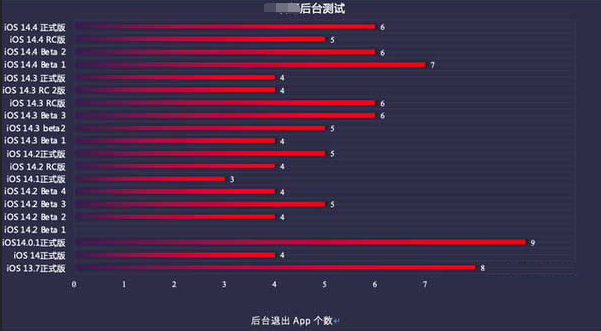 昭化苹果手机维修分享iOS14.5beta1续航怎么样 
