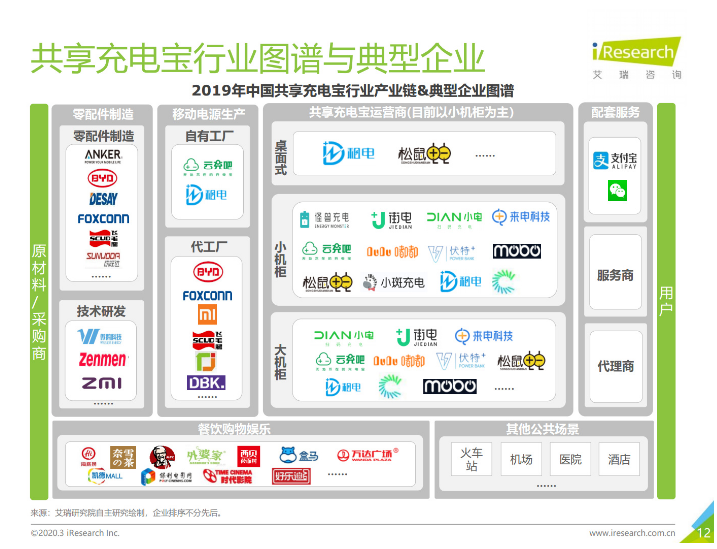 昭化苹果手机维修分享iPhone 12 如何安全使用共享充电宝 