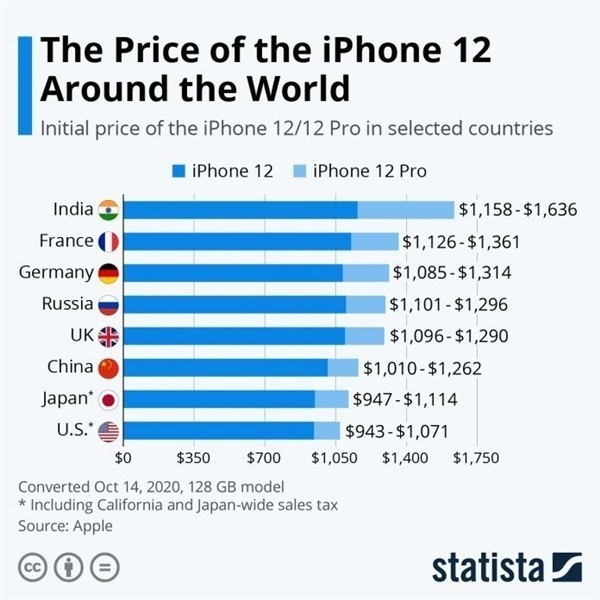 昭化苹果手机维修分享哪个购买iPhone 12/12 Pro更便宜 
