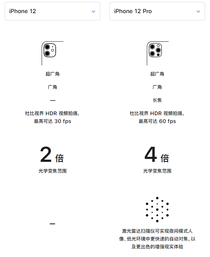 昭化苹果手机维修分享苹果 iPhone 12 与 iPhone 12 Pro 选哪款 